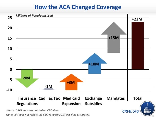 Chartbook Affordable Care Act Quot Repeal Amp Replace Quot Effects