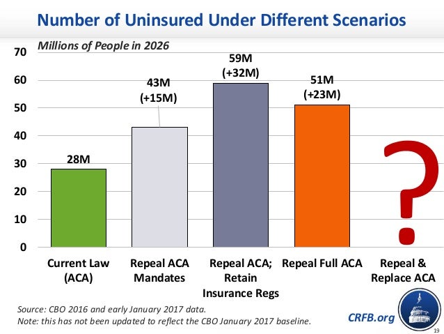 Repealing Affordable Care Act & Patient Protections Hurts ...