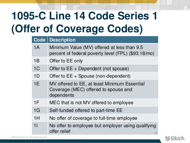 Affordable Care Act Reporting Requirements For 15 Webinar Slides