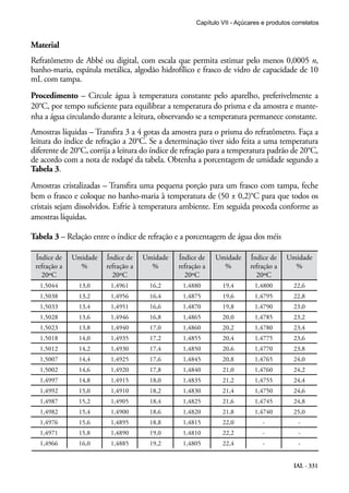 Capítulo VII - Açúcares e produtos correlatos

Material
Refratômetro de Abbé ou digital, com escala que permita estimar pelo menos 0,0005 n,
banho-maria, espátula metálica, algodão hidrofílico e frasco de vidro de capacidade de 10
mL com tampa.
Procedimento – Circule água à temperatura constante pelo aparelho, preferivelmente a
20°C, por tempo suficiente para equilibrar a temperatura do prisma e da amostra e mantenha a água circulando durante a leitura, observando se a temperatura permanece constante.
Amostras líquidas – Transfira 3 a 4 gotas da amostra para o prisma do refratômetro. Faça a
leitura do índice de refração a 20°C. Se a determinação tiver sido feita a uma temperatura
diferente de 20°C, corrija a leitura do índice de refração para a temperatura padrão de 20°C,
de acordo com a nota de rodapé da tabela. Obtenha a porcentagem de umidade segundo a
Tabela 3.
Amostras cristalizadas – Transfira uma pequena porção para um frasco com tampa, feche
bem o frasco e coloque no banho-maria à temperatura de (50 ± 0,2)°C para que todos os
cristais sejam dissolvidos. Esfrie à temperatura ambiente. Em seguida proceda conforme as
amostras líquidas.
Tabela 3 – Relação entre o índice de refração e a porcentagem de água dos méis
Índice de
refração a
20ºC

Umidade
%

Índice de
refração a
20ºC

Umidade
%

Índice de
refração a
20ºC

Umidade
%

Índice de
refração a
20ºC

Umidade
%

1,5044

13,0

1,4961

16,2

1,4880

19,4

1,4800

22,6

1,5038

13,2

1,4956

16,4

1,4875

19,6

1,4795

22,8

1,5033

13,4

1,4951

16,6

1,4870

19,8

1,4790

23,0

1,5028

13,6

1,4946

16,8

1,4865

20,0

1,4785

23,2

1,5023

13,8

1,4940

17,0

1,4860

20,2

1,4780

23,4

1,5018

14,0

1,4935

17,2

1,4855

20,4

1,4775

23,6

1,5012

14,2

1,4930

17,4

1,4850

20,6

1,4770

23,8

1,5007

14,4

1,4925

17,6

1,4845

20,8

1,4765

24,0

1,5002

14,6

1,4920

17,8

1,4840

21,0

1,4760

24,2

1,4997

14,8

1,4915

18,0

1,4835

21,2

1,4755

24,4

1,4992

15,0

1,4910

18,2

1,4830

21,4

1,4750

24,6

1,4987

15,2

1,4905

18,4

1,4825

21,6

1,4745

24,8

1,4982

15,4

1,4900

18,6

1,4820

21,8

1,4740

25,0

1,4976

15,6

1,4895

18,8

1,4815

22,0

-

-

1,4971

15,8

1,4890

19,0

1,4810

22,2

-

-

1,4966

16,0

1,4885

19,2

1,4805

22,4

-

IAL - 331

 
