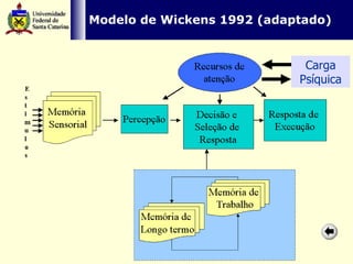 Modelo de Wickens 1992 (adaptado) Carga Psíquica 