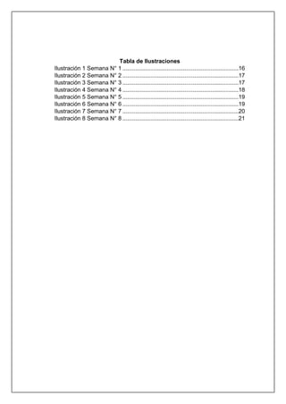 Tabla de Ilustraciones
Ilustración 1 Semana N° 1 .......................................................................16
Ilustración 2 Semana N° 2 .......................................................................17
Ilustración 3 Semana N° 3 .......................................................................17
Ilustración 4 Semana N° 4 .......................................................................18
Ilustración 5 Semana N° 5 .......................................................................19
Ilustración 6 Semana N° 6 .......................................................................19
Ilustración 7 Semana N° 7 .......................................................................20
Ilustración 8 Semana N° 8 .......................................................................21
 