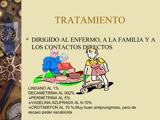 TRATAMIENTO DIRIGIDO AL ENFERMO, A LA FAMILIA Y A LOS CONTACTOS DIRECTOS LINDANO AL 1% DECAMETRINA AL 002% PERMETRINA AL 5% VASELINA AZUFRADA AL 6-10% CROTAMITON AL 10 %:Muy buen antipruriginoso, pero de escaso poder escabicida 