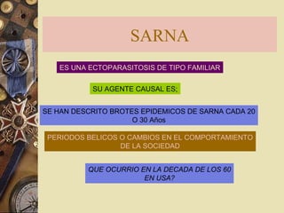 SARNA ES UNA ECTOPARASITOSIS DE TIPO FAMILIAR SU AGENTE CAUSAL ES; SE HAN DESCRITO BROTES EPIDEMICOS DE SARNA CADA 20 O 30 Años PERIODOS BELICOS O CAMBIOS EN EL COMPORTAMIENTO DE LA SOCIEDAD QUE OCURRIO EN LA DECADA DE LOS 60 EN USA? 