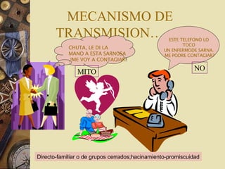 MECANISMO DE TRANSMISION…….. CHUTA, LE DI LA MANO A ESTA SARNOSA ,!ME VOY A CONTAGIAR ! ESTE TELEFONO LO  TOCO  UN ENFERMODE SARNA.  ME PODRE CONTAGIAR? Directo-familiar o de grupos cerrados;hacinamiento-promiscuidad MITO NO 