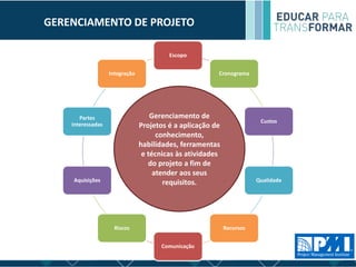 Escopo
Cronograma
Custos
Qualidade
Recursos
Comunicação
Riscos
Aquisições
Partes
Interessadas
Integração
GERENCIAMENTO DE PROJETO
Gerenciamento de
Projetos é a aplicação de
conhecimento,
habilidades, ferramentas
e técnicas às atividades
do projeto a fim de
atender aos seus
requisitos.
 
