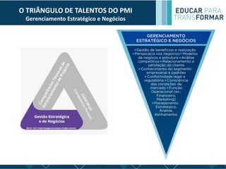 O TRIÂNGULO DE TALENTOS DO PMI
Gerenciamento Estratégico e Negócios
 