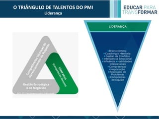 O TRIÂNGULO DE TALENTOS DO PMI
Liderança
 