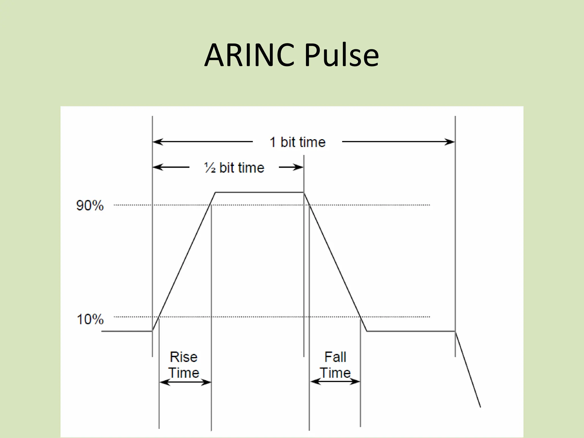 ACARS structural overview, main features | PPTX