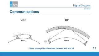 Communications
ACARS
Wave propagation diferences between VHF and HF 17
Digital Systems
 