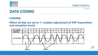 DATA CODING
CODING
When all bits are set to 1: enables adjustment of VHF transmition
and reception levels.
ACARS
22
Digital Systems
 