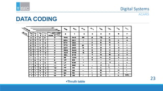 DATA CODING
ACARS
23
Digital Systems
Thruth table
 