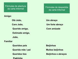 Fórmulas de abertura
da carta Informal

Fórmulas de despedida
da carta Informal

Amigo:
Olá João,

Um abraço

Caro João,

Um forte abraço

Querido amigo,

Com amizade

Estimado amigo,
João,
Familiar
Queridos pais

Beijinhos

Querida mãe / pai

Muitos beijinhos

Queridos tios

Beijinhos e abraços

Padrinho

 