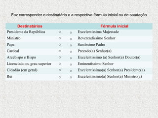 Faz corresponder o destinatário e a respectiva fórmula inicial ou de saudação
Destinatários
Presidente da República

○

○

Fórmula inicial
Excelentíssima Majestade

Ministro

○

○

Reverendíssimo Senhor

Papa

○

○

Santíssimo Padre

Cardeal

○

○

Prezado(a) Senhor(a)

Arcebispo e Bispo

○

○

Excelentíssimo (a) Senhor(a) Doutor(a)

Licenciado ou grau superior

○

○

Eminentíssimo Senhor

Cidadão (em geral)

○

○

Excelentíssimo(a) Senhor(a) Presidente(a)

Rei

○

○

Excelentíssimo(a) Senhor(a) Ministro(a)

 
