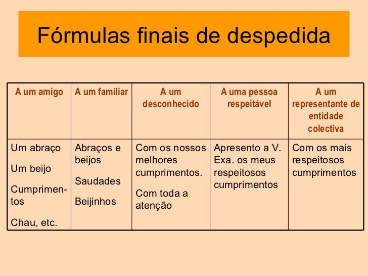 A Carta Formal e Informal