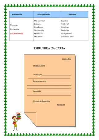 Destinatário Saudação inicial Despedida
Um amigo
Um familiar
(carta informal)
Olá, Catarina!
Ricardo,
Caro Bruno,
Meu querido!
Querida tia,
Meu amor!
Beijinhos
Até breve!
Um abraço
Saudações
Até a próxima!
Com muito amor
Estrutura da Carta
Local e data
Saudação inicial
Introdução________________________________
______________________________________________
Desenvolvimento___________________________
________________________________________________
________________________________________________
Conclusão_________________________________
________________________________________________
Fórmula de Despedida
Assinatura
 