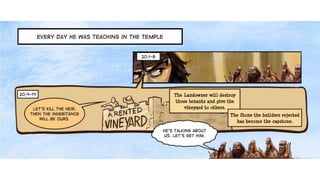 A Cartoonist's Guide to Luke 19:28-21:38