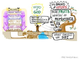 John the Baptist preaches in Luke 3 and Matthew 3