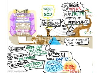 John the Baptist preaches in Luke 3 and Matthew 3