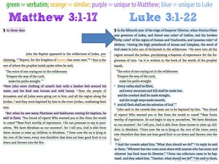 John the Baptist preaches in Luke 3 and Matthew 3