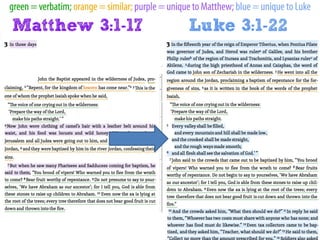 John the Baptist preaches in Luke 3 and Matthew 3