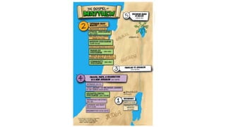 A Cartoonists Guide to Matthew