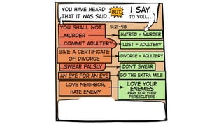 A Cartoonists Guide to Matthew
