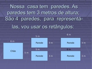 Nossa casa tem paredes. AsNossa casa tem paredes. As
paredes tem 3 metros de altura;paredes tem 3 metros de altura;
São 4 paredes, para representá-São 4 paredes, para representá-
las, vou usar os retângulos:las, vou usar os retângulos:
Chão
Parede
Parede Parede
Parede
6 m
6 m
5 m
5 m
3 m
3 m
3 m
3 m
5 m
6 m
 