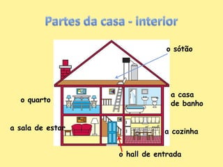 Partes da casa - interioro sótãoa casade banhoo quartoa sala de estar a cozinhao hall de entrada