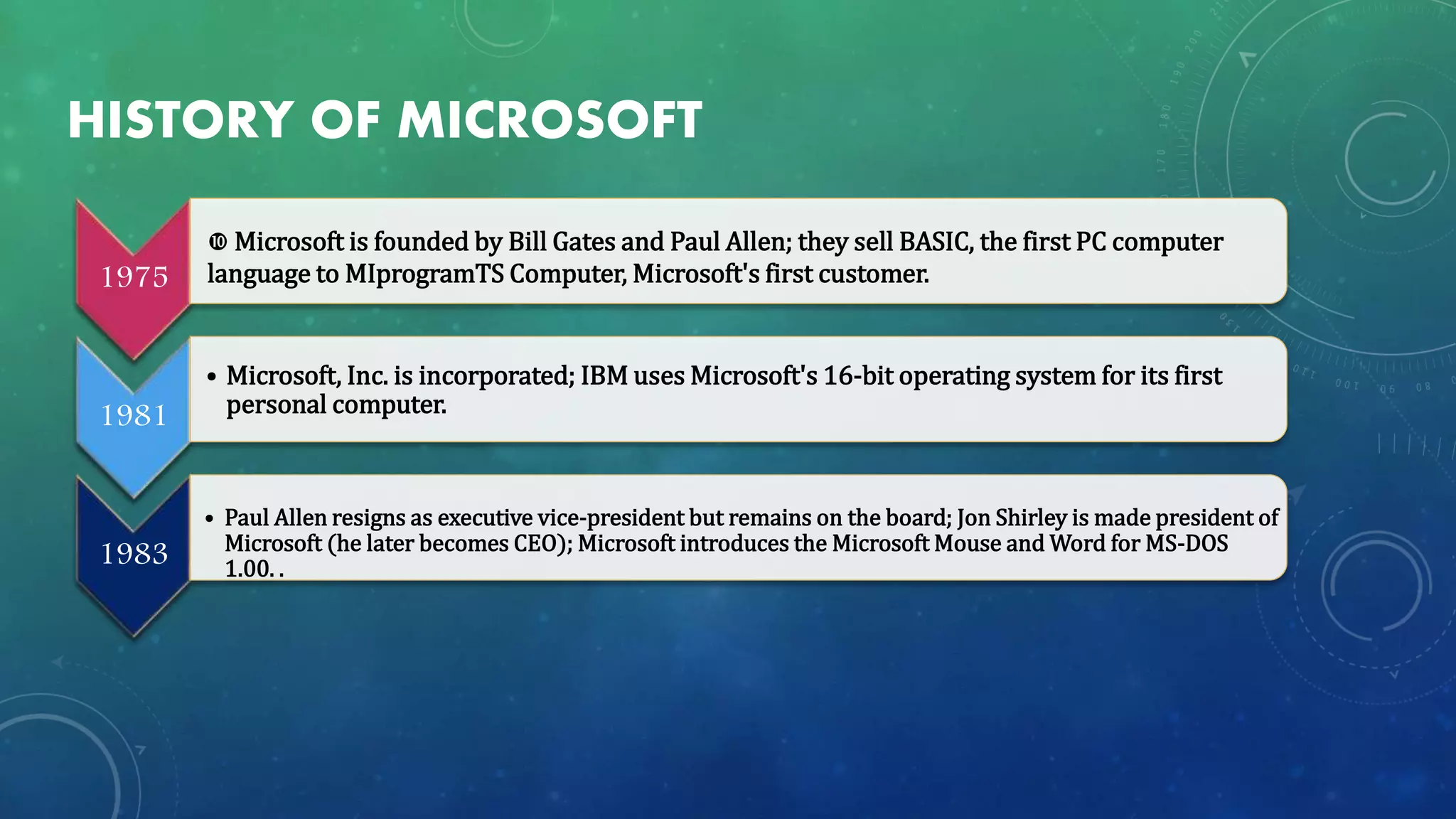 HISTORY OF MICROSOFT
1975
 Microsoft is founded by Bill Gates and Paul Allen; they sell BASIC, the first PC computer
language to MIprogramTS Computer, Microsoft's first customer.
1981
• Microsoft, Inc. is incorporated; IBM uses Microsoft's 16-bit operating system for its first
personal computer.
1983
• Paul Allen resigns as executive vice-president but remains on the board; Jon Shirley is made president of
Microsoft (he later becomes CEO); Microsoft introduces the Microsoft Mouse and Word for MS-DOS
1.00. .
 