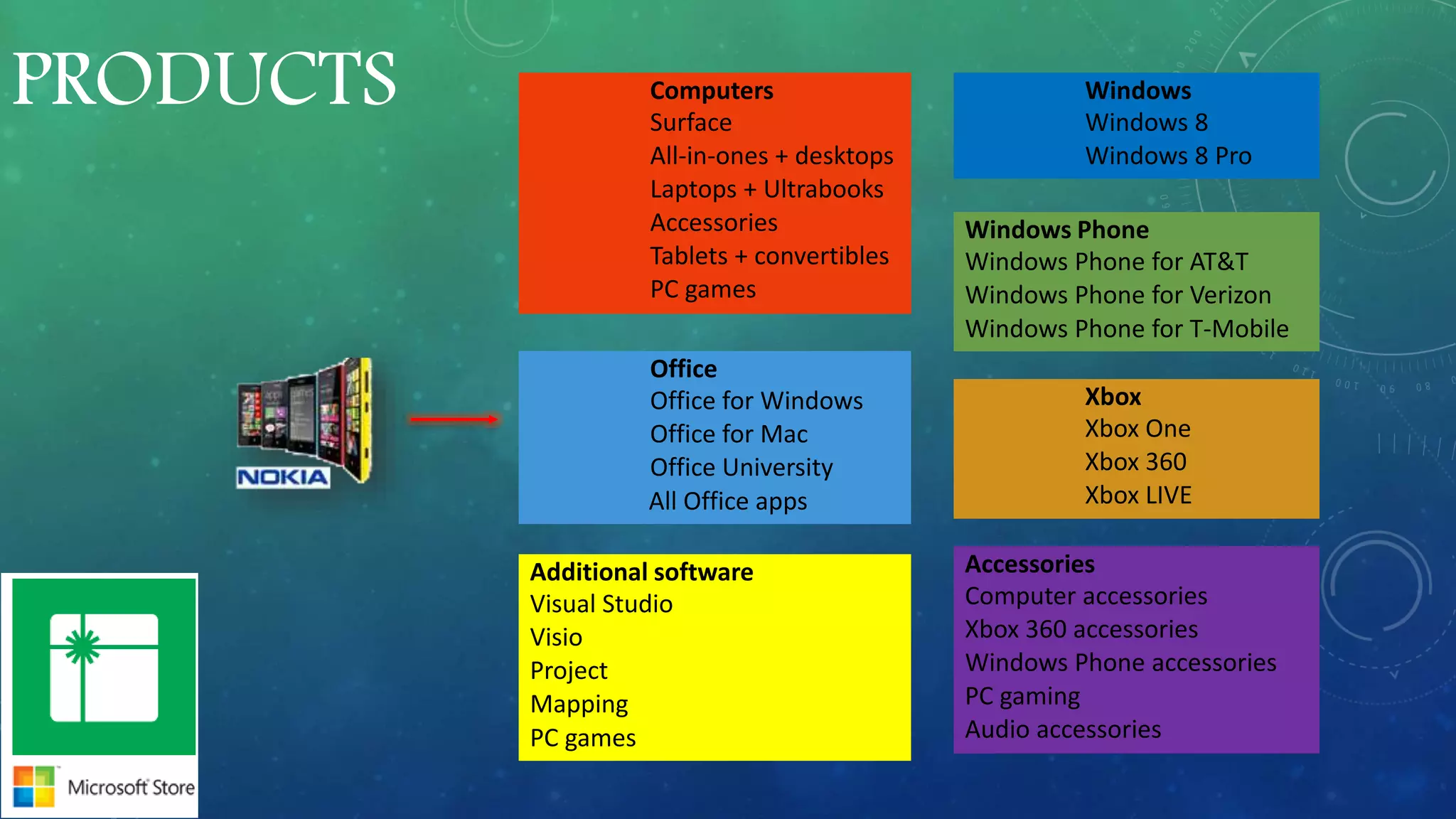 PRODUCTS Computers
Surface
All-in-ones + desktops
Laptops + Ultrabooks
Accessories
Tablets + convertibles
PC games
Windows
Windows 8
Windows 8 Pro
Windows Phone
Windows Phone for AT&T
Windows Phone for Verizon
Windows Phone for T-Mobile
Xbox
Xbox One
Xbox 360
Xbox LIVE
Accessories
Computer accessories
Xbox 360 accessories
Windows Phone accessories
PC gaming
Audio accessories
Office
Office for Windows
Office for Mac
Office University
All Office apps
Additional software
Visual Studio
Visio
Project
Mapping
PC games
 