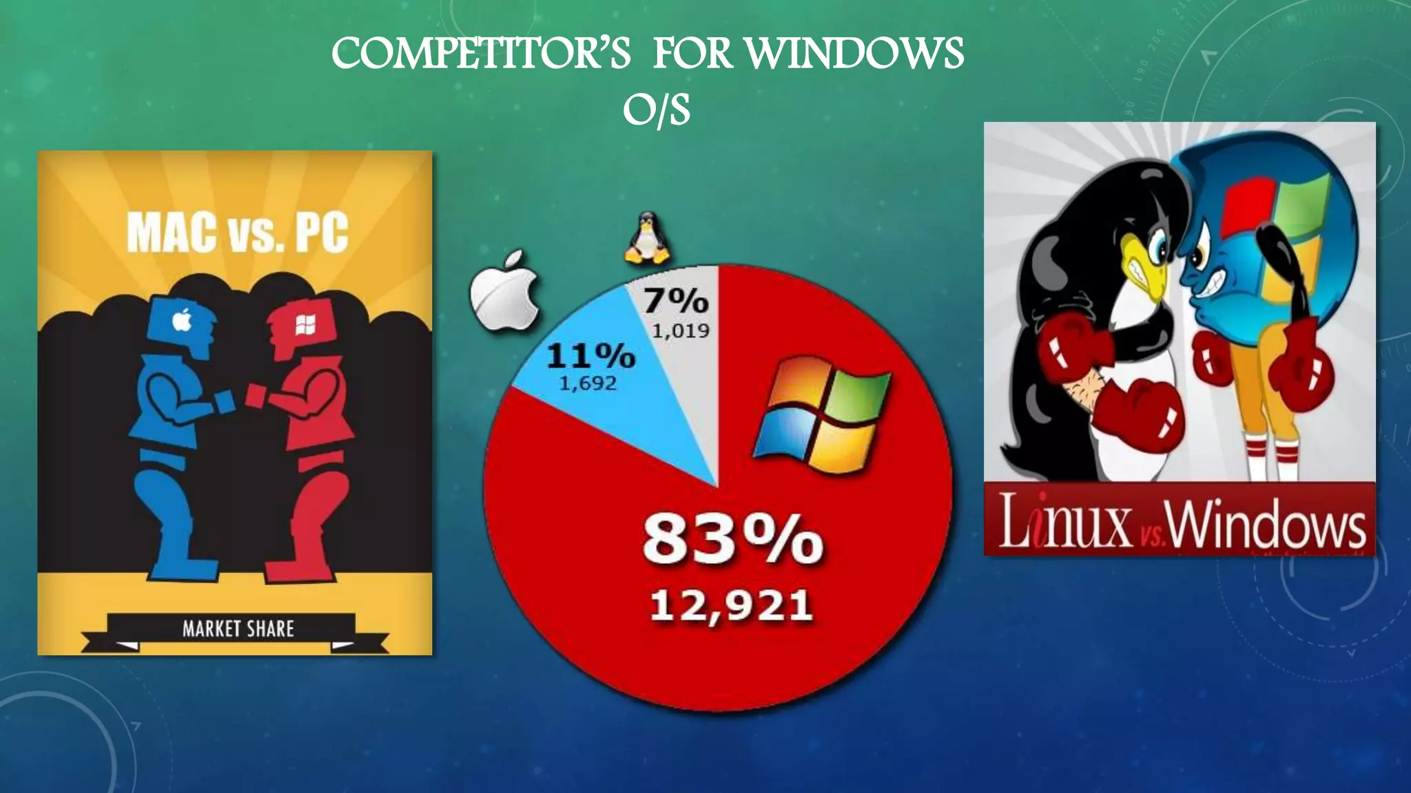 COMPETITOR’S FOR WINDOWS
O/S
 