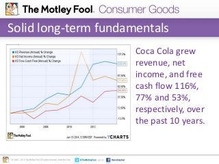 Solid long-term fundamentals
Coca Cola grew
revenue, net
income, and free
cash flow 116%,
77% and 53%,
respectively, over
...