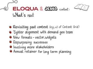 A Case for Content by Eloqua and JESS3