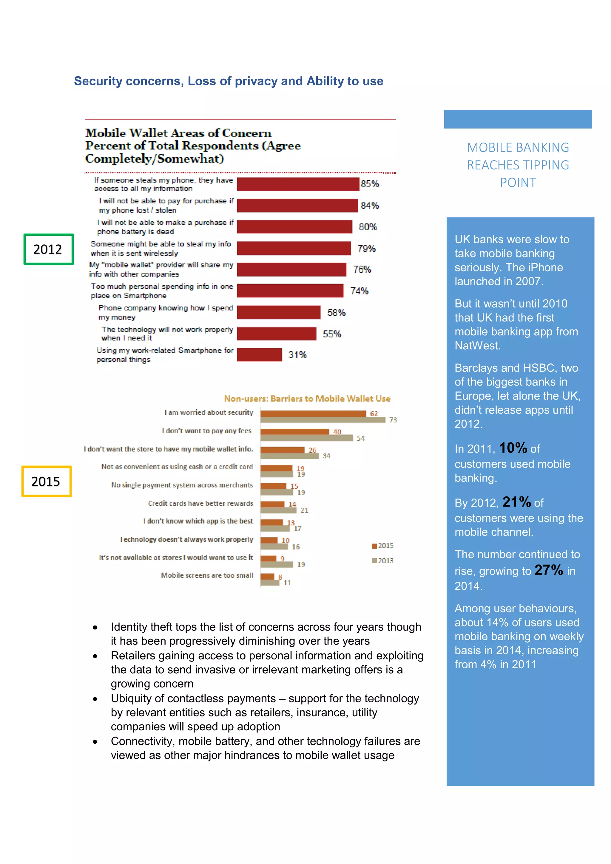 Security concerns, Loss of privacy and Ability to use
 Identity theft tops the list of concerns across four years though
it has been progressively diminishing over the years
 Retailers gaining access to personal information and exploiting
the data to send invasive or irrelevant marketing offers is a
growing concern
 Ubiquity of contactless payments – support for the technology
by relevant entities such as retailers, insurance, utility
companies will speed up adoption
 Connectivity, mobile battery, and other technology failures are
viewed as other major hindrances to mobile wallet usage
UK banks were slow to
take mobile banking
seriously. The iPhone
launched in 2007.
But it wasn’t until 2010
that UK had the first
mobile banking app from
NatWest.
Barclays and HSBC, two
of the biggest banks in
Europe, let alone the UK,
didn’t release apps until
2012.
In 2011, 10% of
customers used mobile
banking.
By 2012, 21% of
customers were using the
mobile channel.
The number continued to
rise, growing to 27% in
2014.
Among user behaviours,
about 14% of users used
mobile banking on weekly
basis in 2014, increasing
from 4% in 2011
MOBILE BANKING
REACHES TIPPING
POINT
2012
2015
 