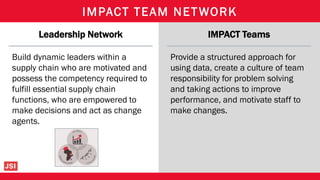 Impact Team Network: A Case in Kenya - Unlocking Bottlenecks in Public ...