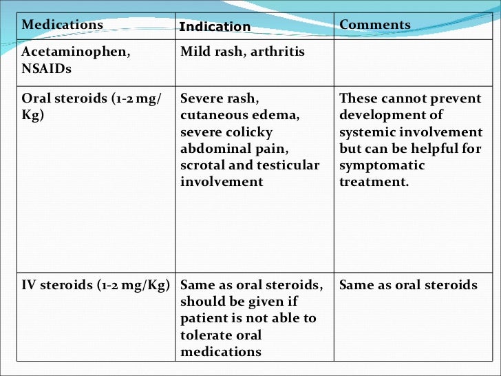 A Case of HenochSchonlein Purpura