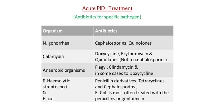 diseases treated clindamycin