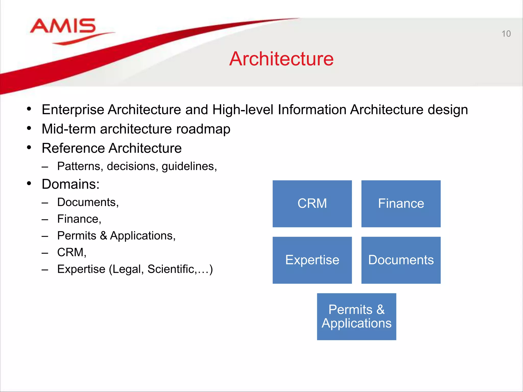 10
Architecture
• Enterprise Architecture and High-level Information Architecture design
• Mid-term architecture roadmap
• Reference Architecture
– Patterns, decisions, guidelines,
• Domains:
– Documents,
– Finance,
– Permits & Applications,
– CRM,
– Expertise (Legal, Scientific,…)
CRM Finance
Expertise Documents
Permits &
Applications
 