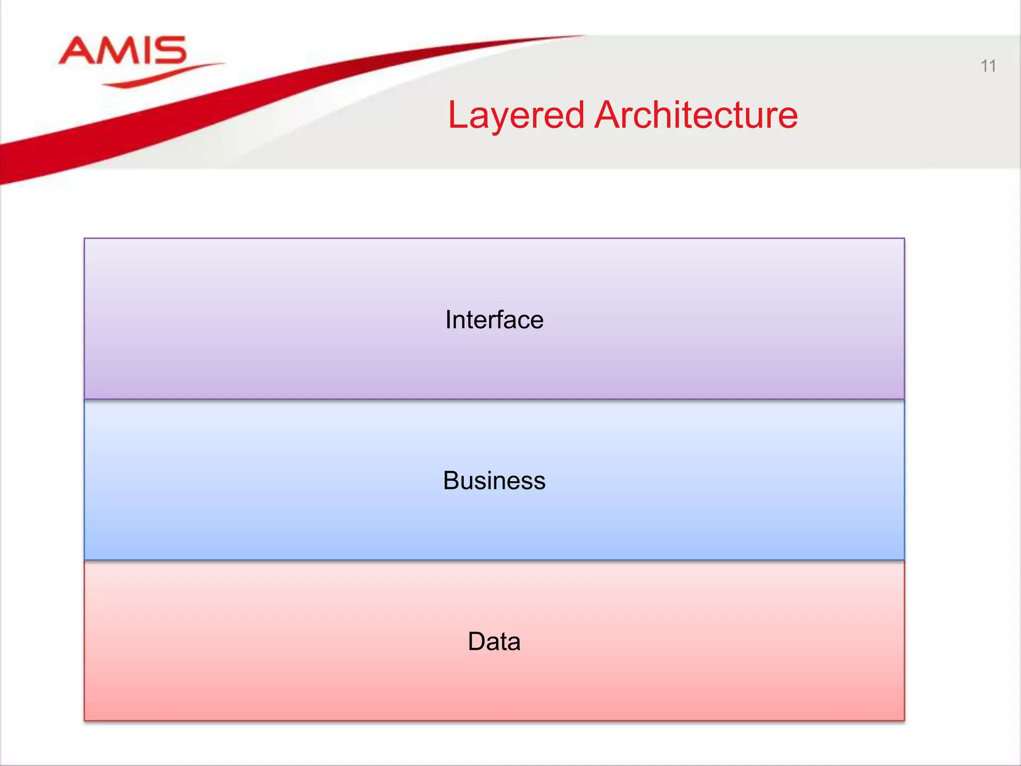11
Layered Architecture
Data
Business
Interface
 