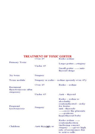 TREATMENT OF TOXIC GOITER
- 24 -
 