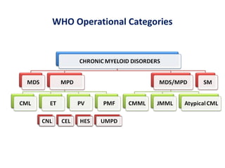 A Case of Primary Myelofibrosis | PPT