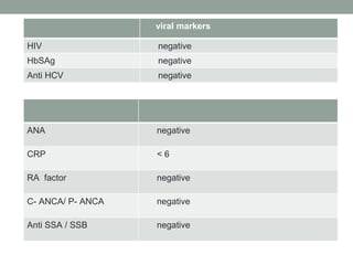 viral markers HIV negative HbSAg negative Anti HCV negative ANA negative CRP < 6 RA  factor negative C- ANCA/ P- ANCA negative Anti SSA / SSB negative 