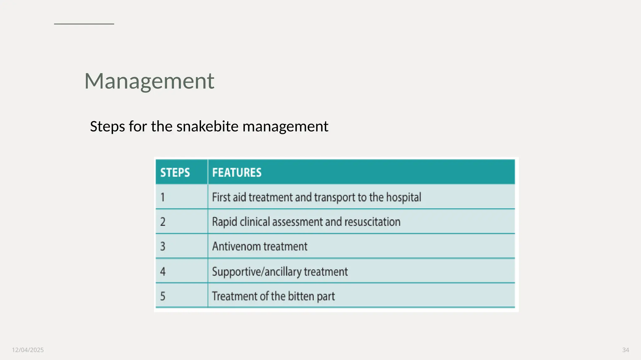 12/04/2025 34
Management
Steps for the snakebite management
 