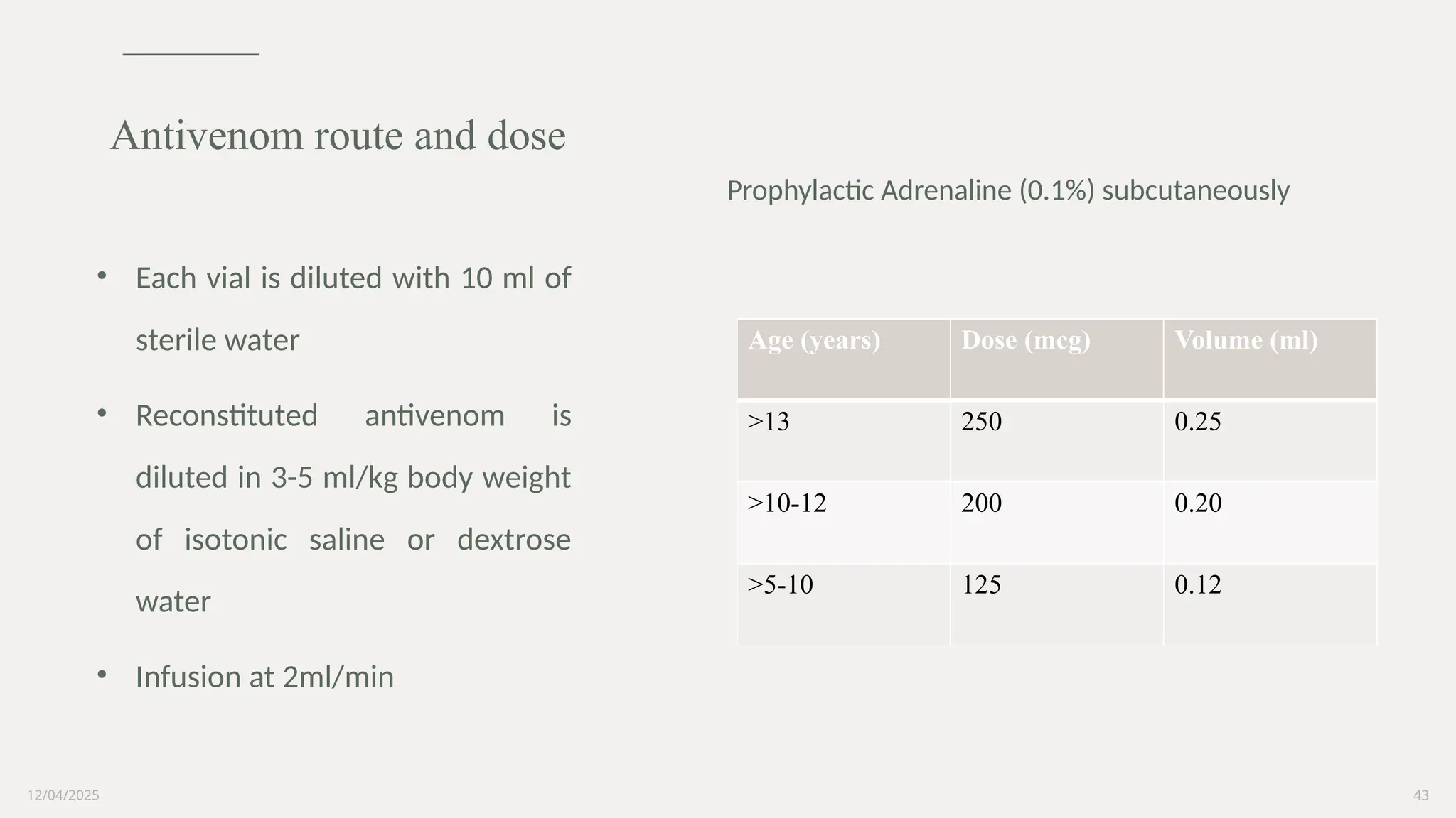 12/04/2025 43
• Each vial is diluted with 10 ml of
sterile water
• Reconstituted antivenom is
diluted in 3-5 ml/kg body weight
of isotonic saline or dextrose
water
• Infusion at 2ml/min
Antivenom route and dose
Prophylactic Adrenaline (0.1%) subcutaneously
Age (years) Dose (mcg) Volume (ml)
>13 250 0.25
>10-12 200 0.20
>5-10 125 0.12
 