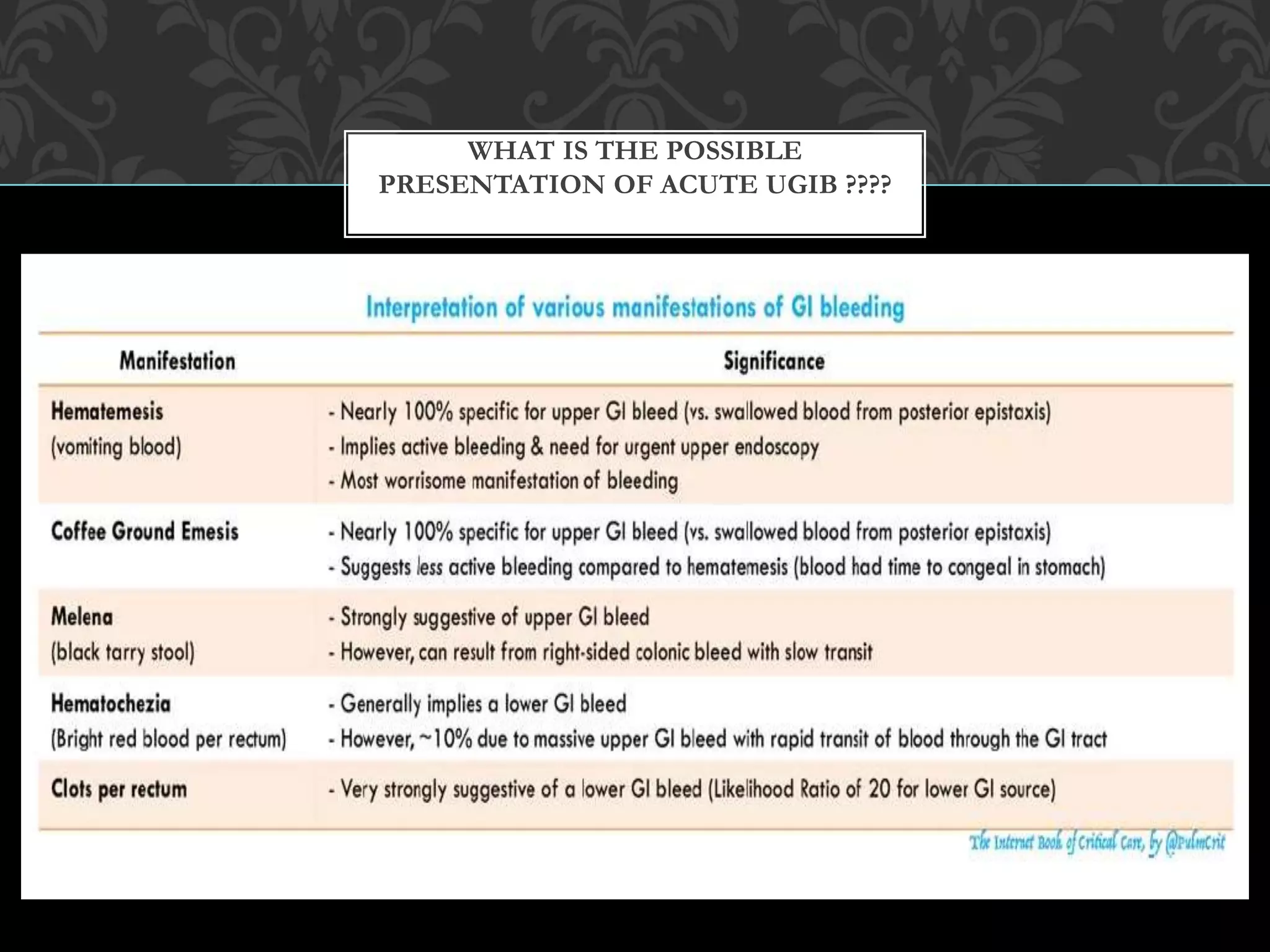 A case of Upper GI Bleeding.pptx