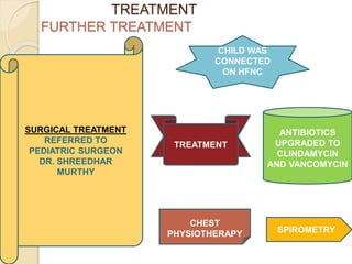TREATMENT
FURTHER TREATMENT
TREATMENT
CHILD WAS
CONNECTED
ON HFNC
SURGICAL TREATMENT
REFERRED TO
PEDIATRIC SURGEON
DR. SHREEDHAR
MURTHY
ANTIBIOTICS
UPGRADED TO
CLINDAMYCIN
AND VANCOMYCIN
CHEST
PHYSIOTHERAPY SPIROMETRY
 