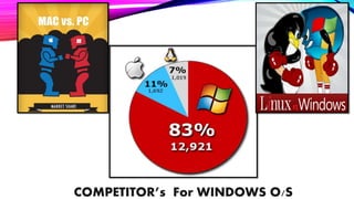 COMPETITOR’s For WINDOWS O/S
 