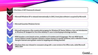 2001
• Microsoft Windows XP is released internationally. In 2002, Great plain software is acquired by Microsoft.
2003
• Microsoft launches Windows Server.
2004
• Microsoft announces a five-country pilot program for Windows XP Starter Edition, a low-cost introduction
to Windows XP designed for first-time desktop PC users in developing technology markets.
2005
• MSN launches a new Search service, available in 25 markets and 10 languages. The new MSN Search
service delivers results of greater relevance, instant answers to specific questions, and a collection of tools
that give Internet users greater control in targeting and refining searches.
2007
• Windows Vista was released to consumers along with a new version of its Office suite, called Microsoft
Office 2007
•First beta of .NET framework released.
2000
Contd….
 