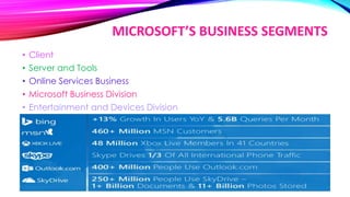 MICROSOFT’S BUSINESS SEGMENTS
• Client
• Server and Tools
• Online Services Business
• Microsoft Business Division
• Entertainment and Devices Division
 